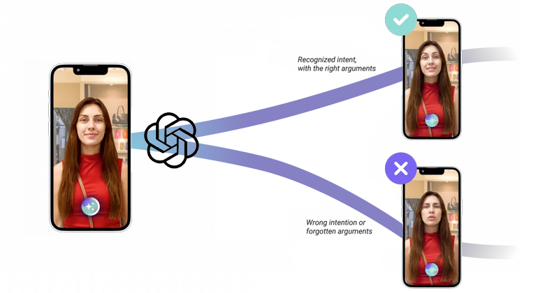 AI-Powered Intent Recognition