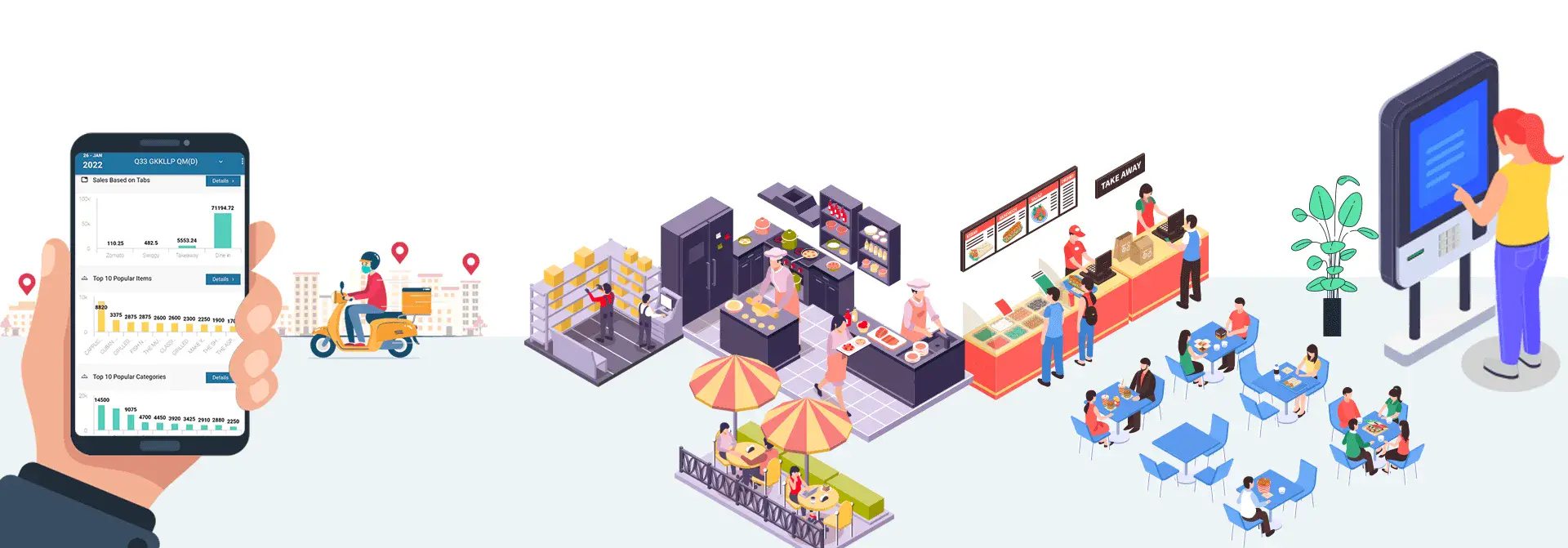 Hospitality POS Solutions