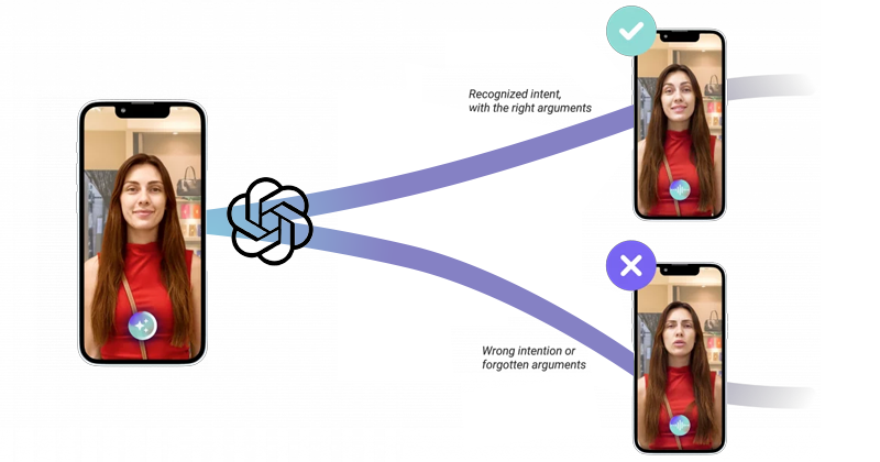 Intent Recognition by AI