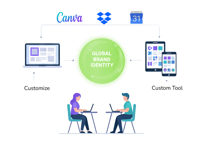 Templates & Custom Tools