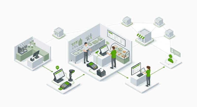 POS Solutions for Retail Businesses